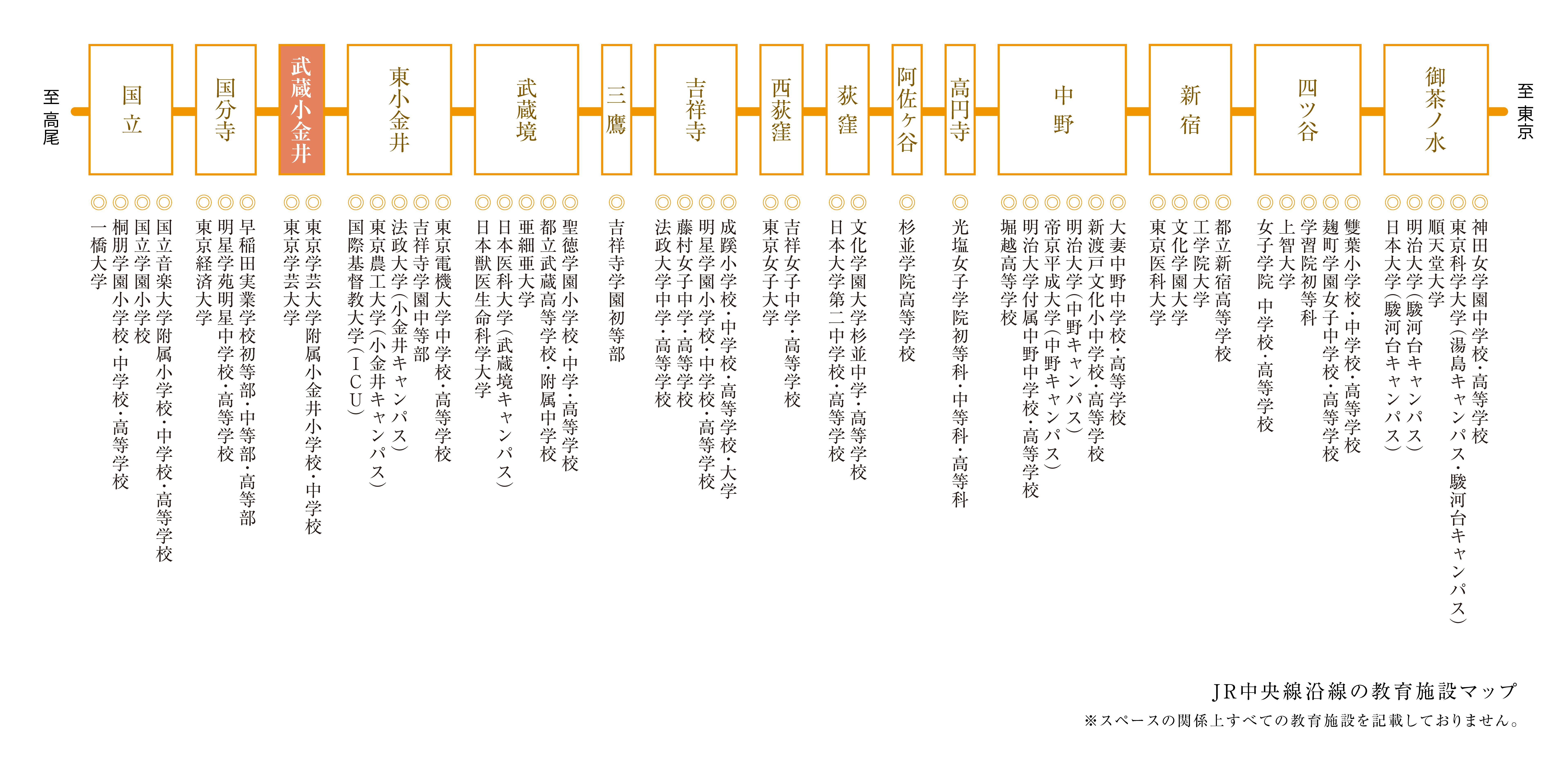 JR中央線沿線の教育施設マップ