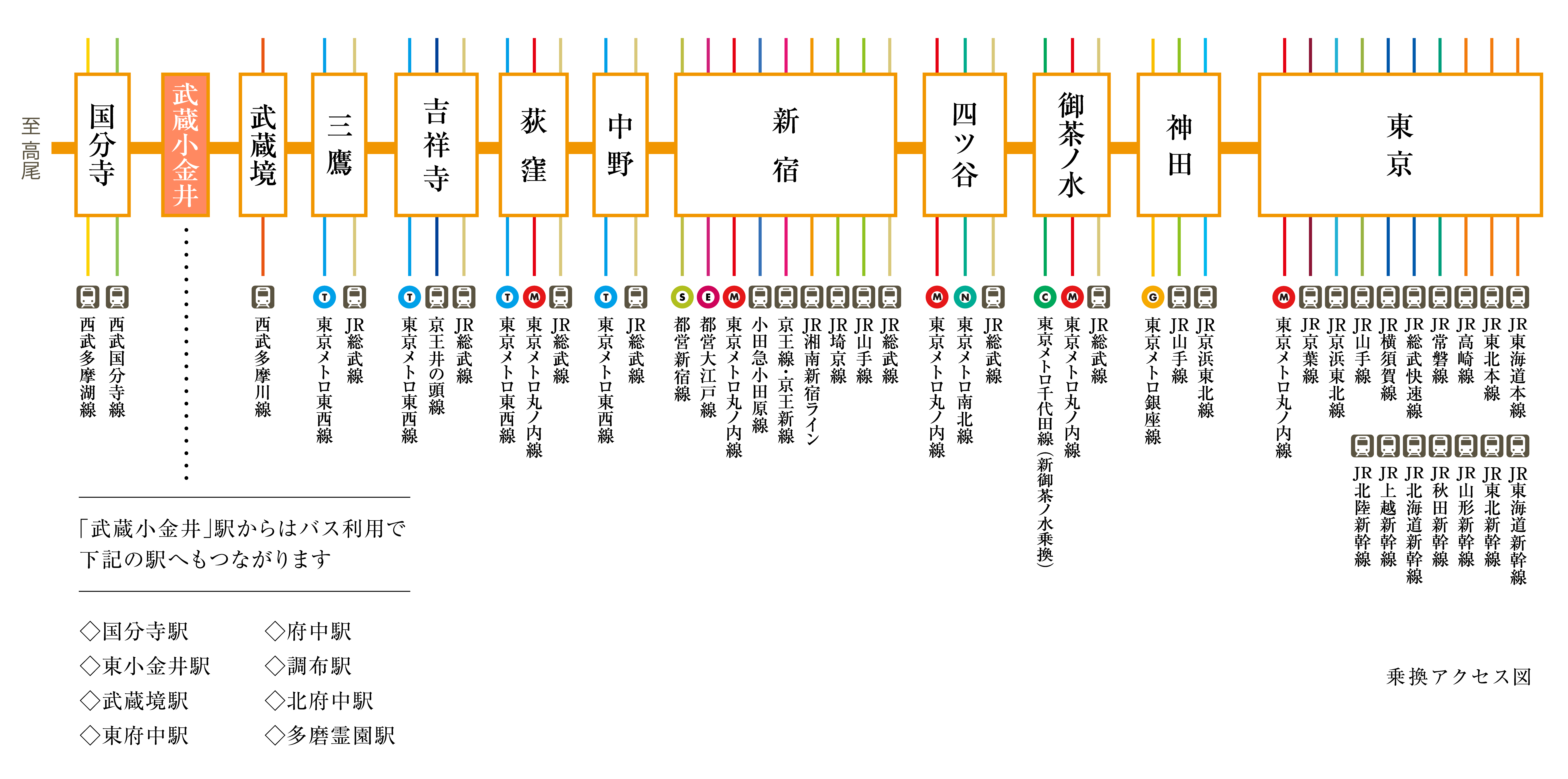 乗換アクセス図