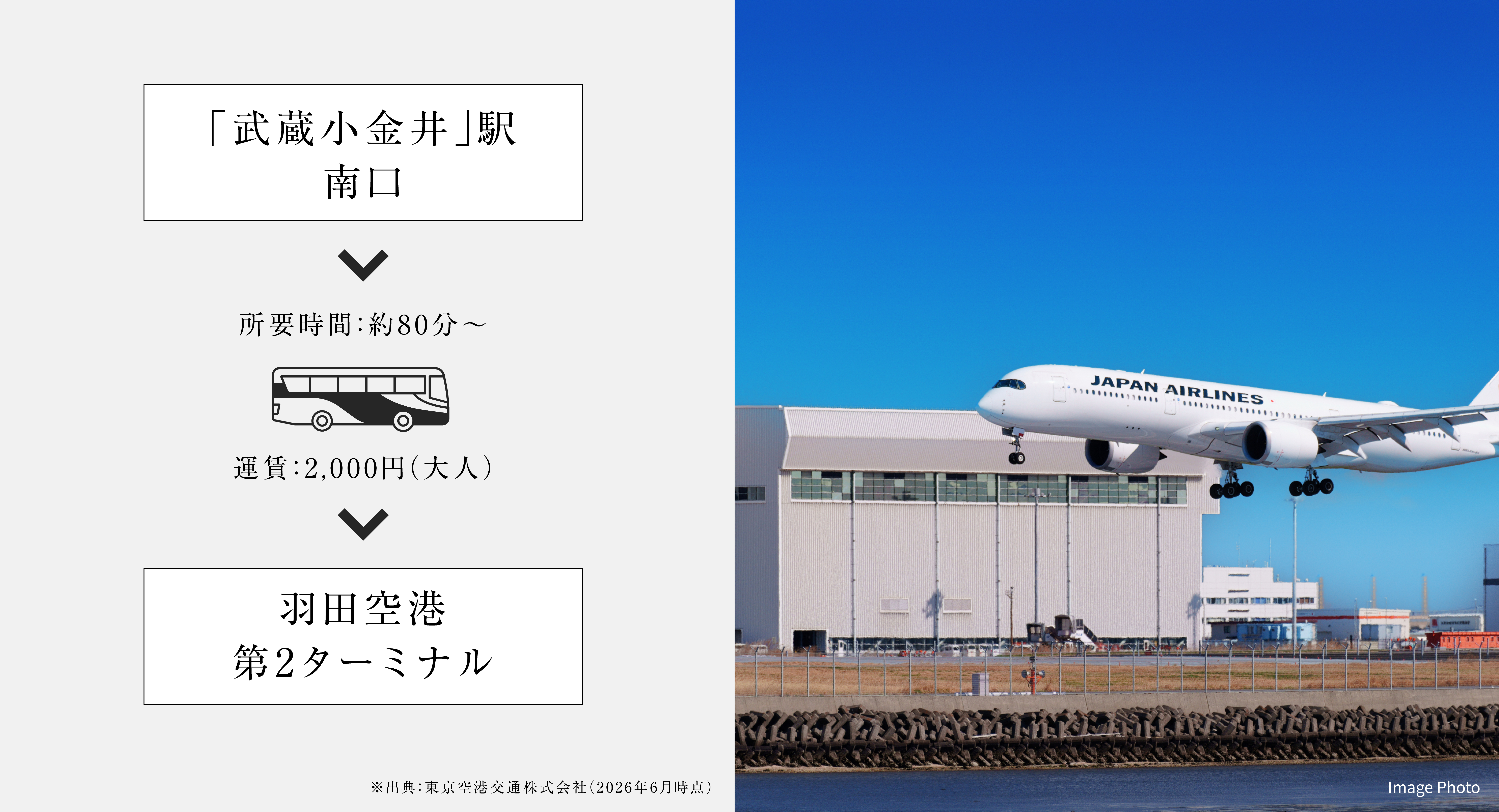 リムジンバス所要時間imagephoto
