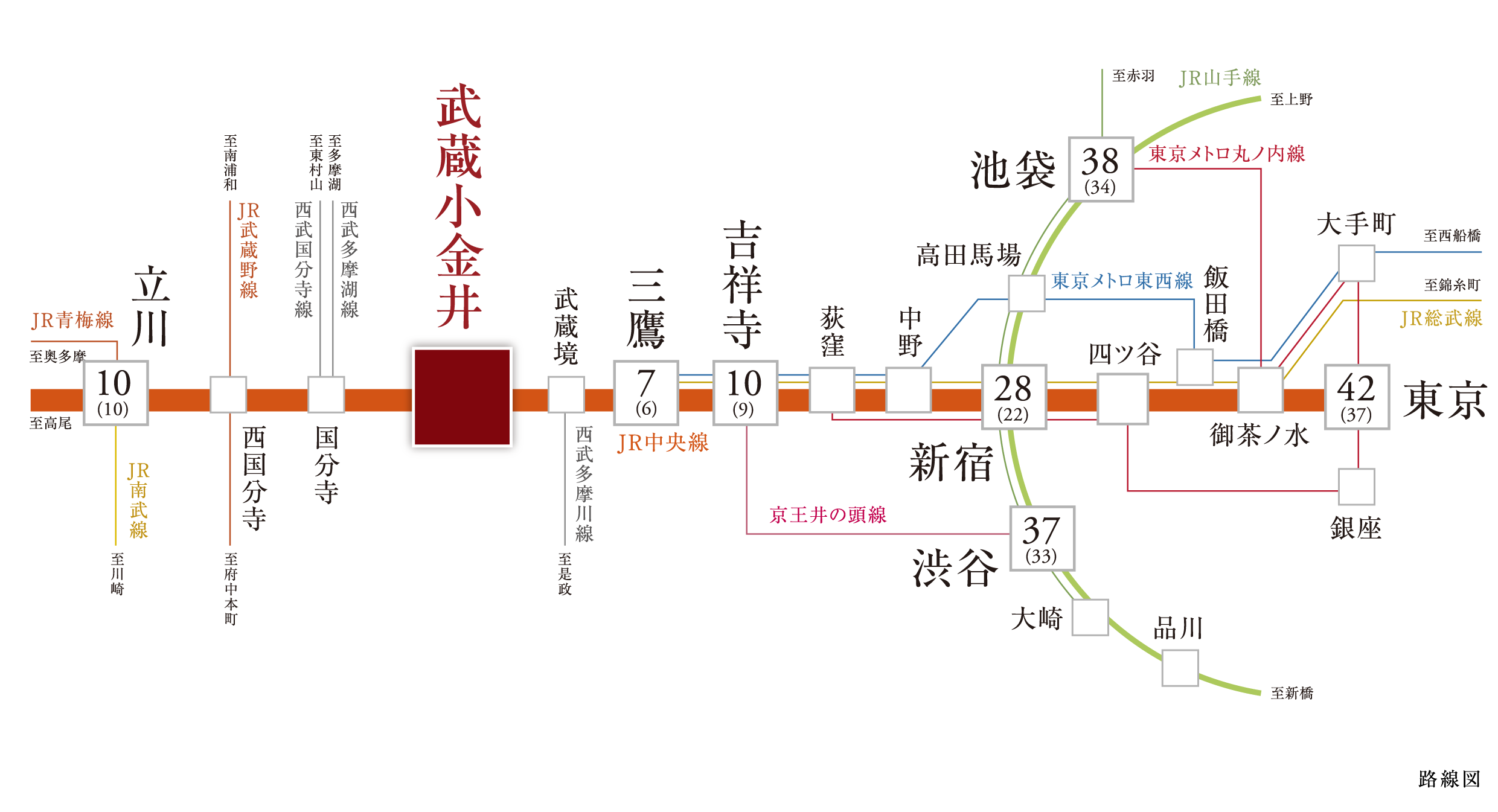 公式＞現地案内図｜プラウドシーズン武蔵小金井 緑彩の邸｜野村不動産