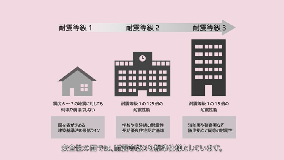 建物へのこだわり編