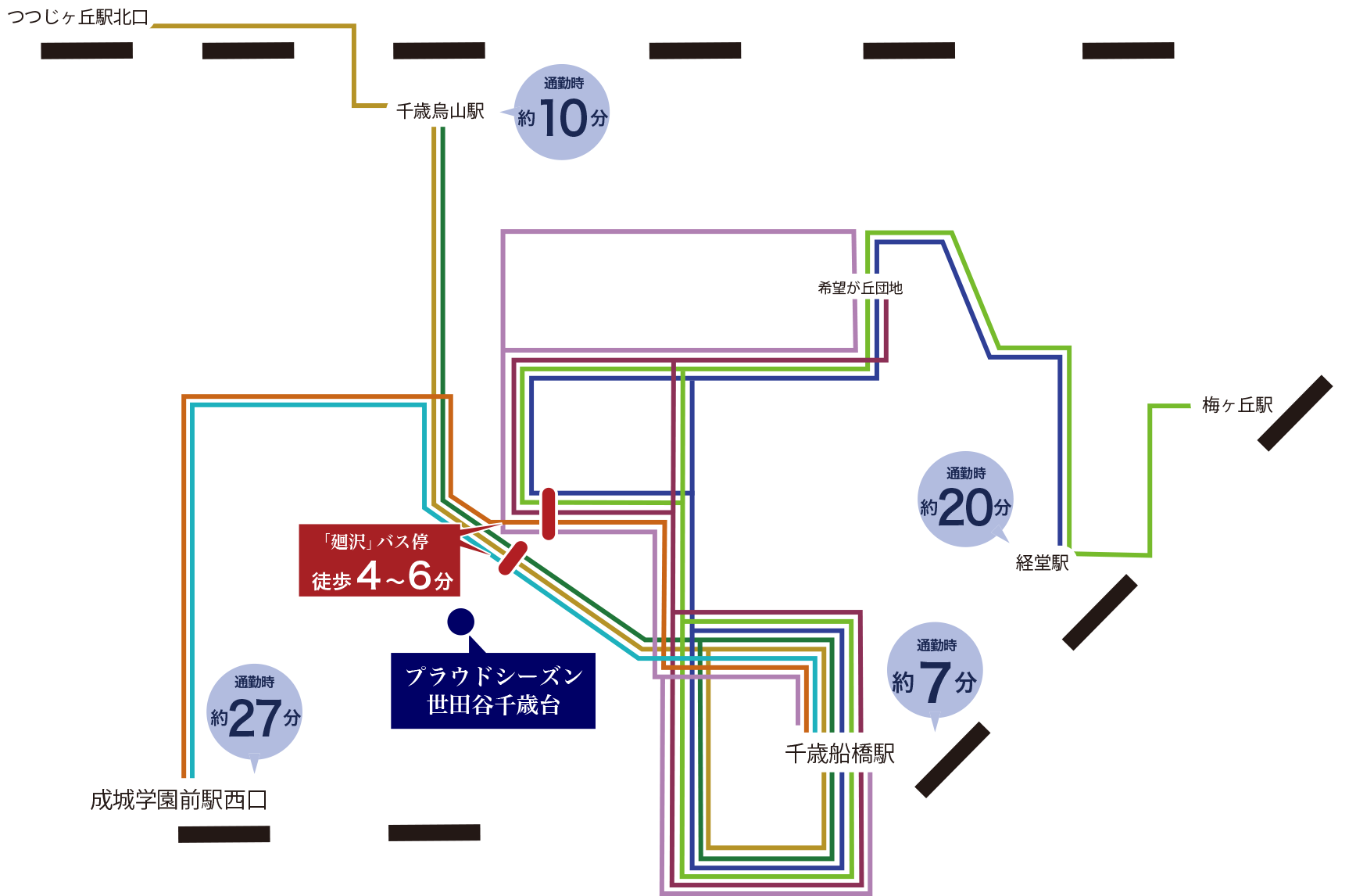 最寄りの6つのバス停「廻沢」（最遠区画より各徒歩4～6分）を通るバス路線図