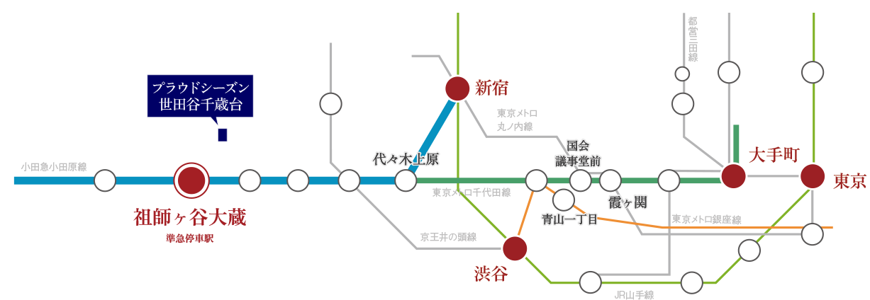 小田急準急停車駅「祖師ヶ谷大蔵」駅からの電車アクセス路線図