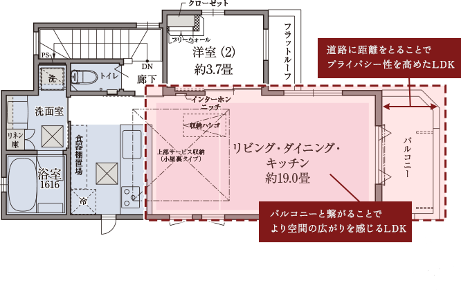 2階にLDKがあることのメリットを表現した画像。バルコニーと繋がることでより空間の広がりを感じるLDK/道路に距離をとることでプライバシー性を高めたLDK