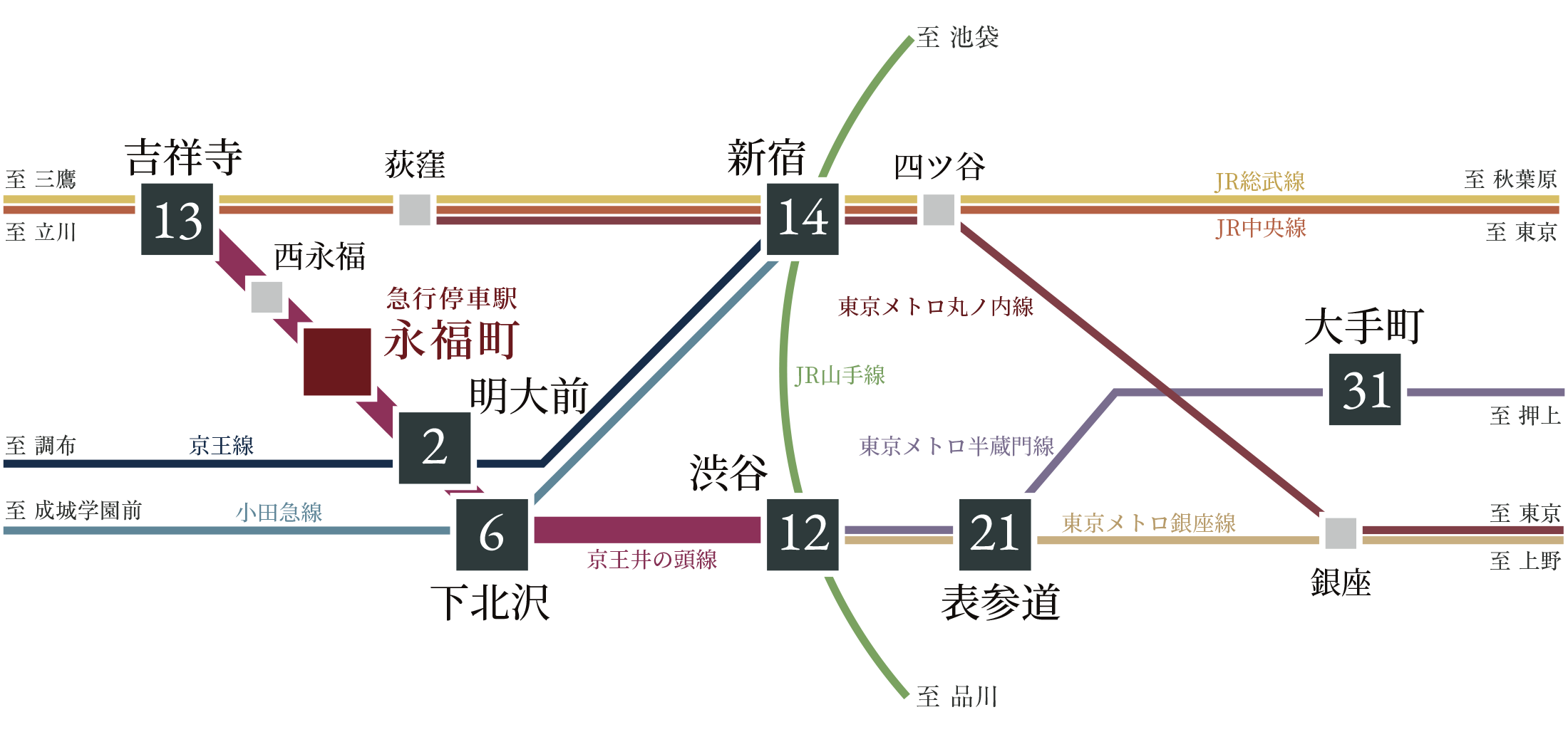 路線図