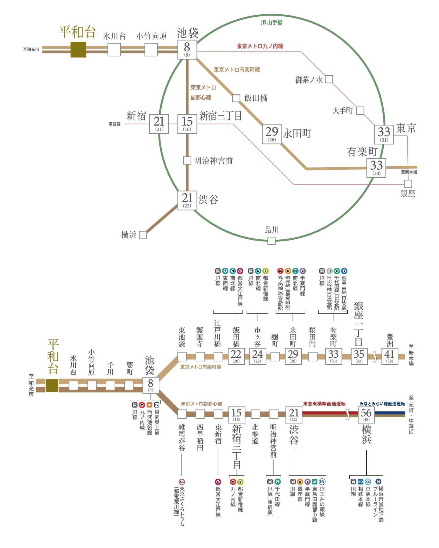 アクセス情報＃路線図