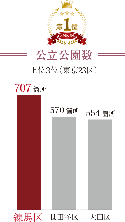 公立公園数
