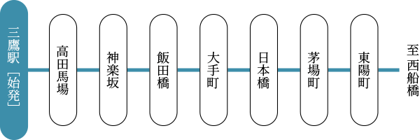 東京メトロ東西線 路線図