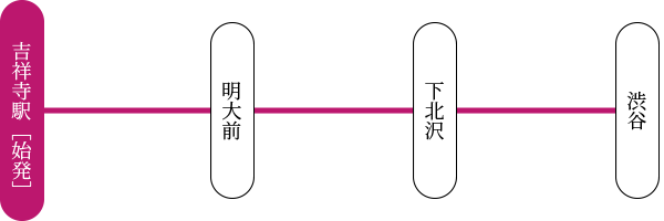 京王井の頭線 路線図