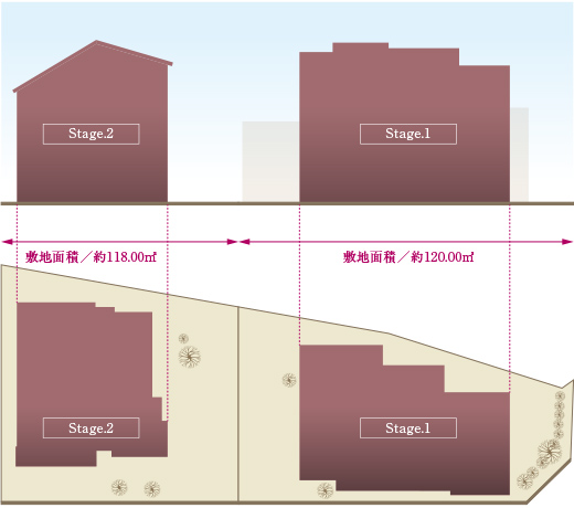 【プラウドシーズン祖師谷】■第一種低層住居専用地域　■建ぺい率40%・容積率80%