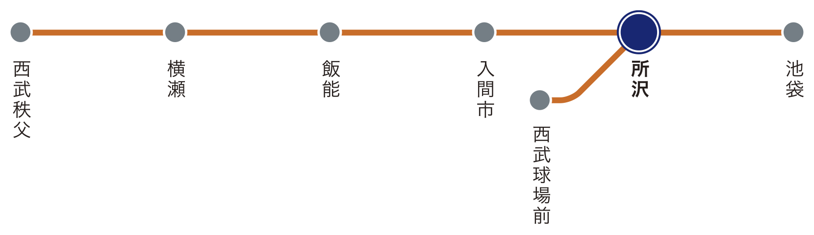 ラビュー路線図