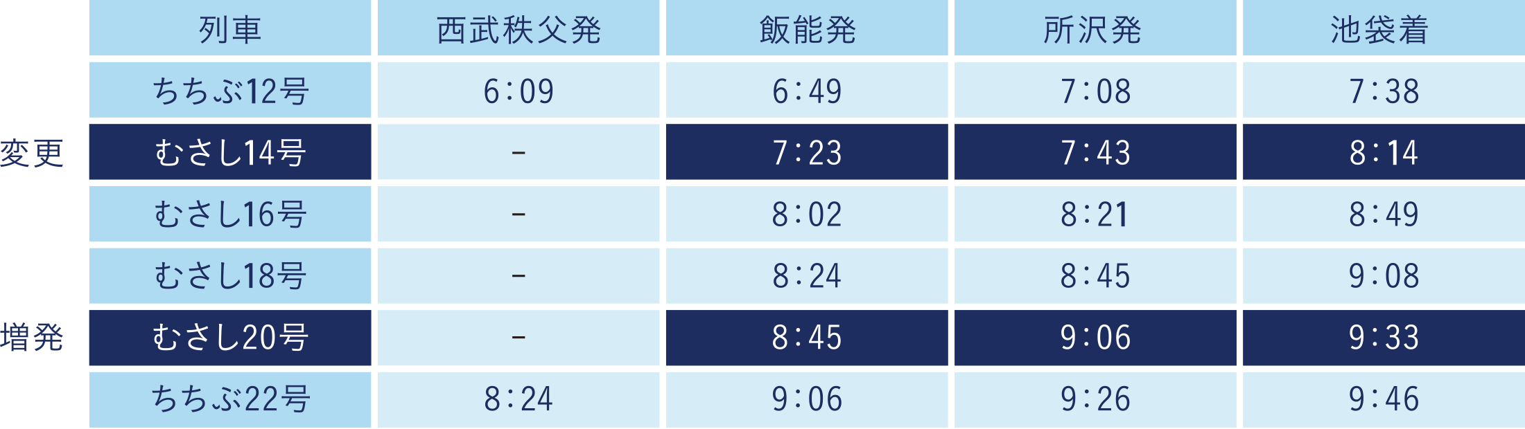 ラビュー時刻表