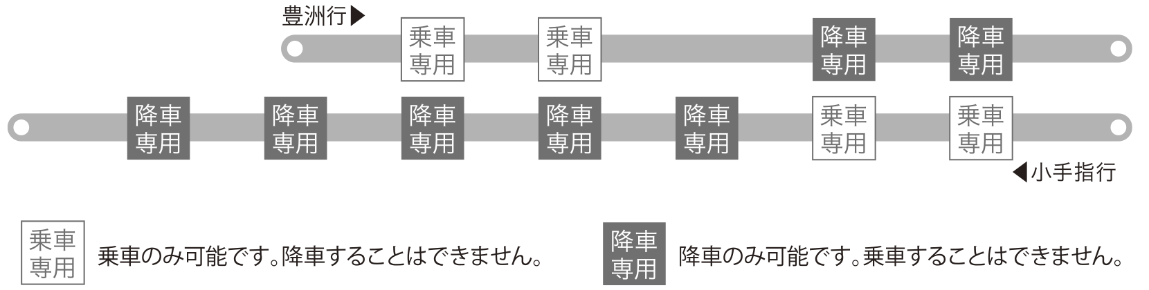 Ｓトレイン乗車・降車案内図