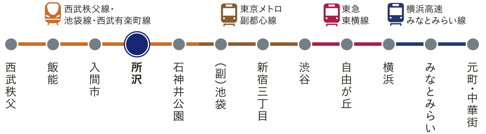 Ｓトレイン路線図