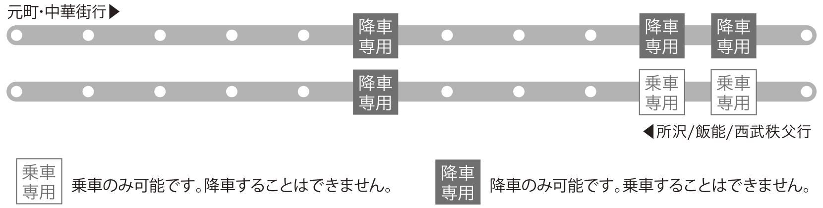 Ｓトレイン乗車・降車案内図