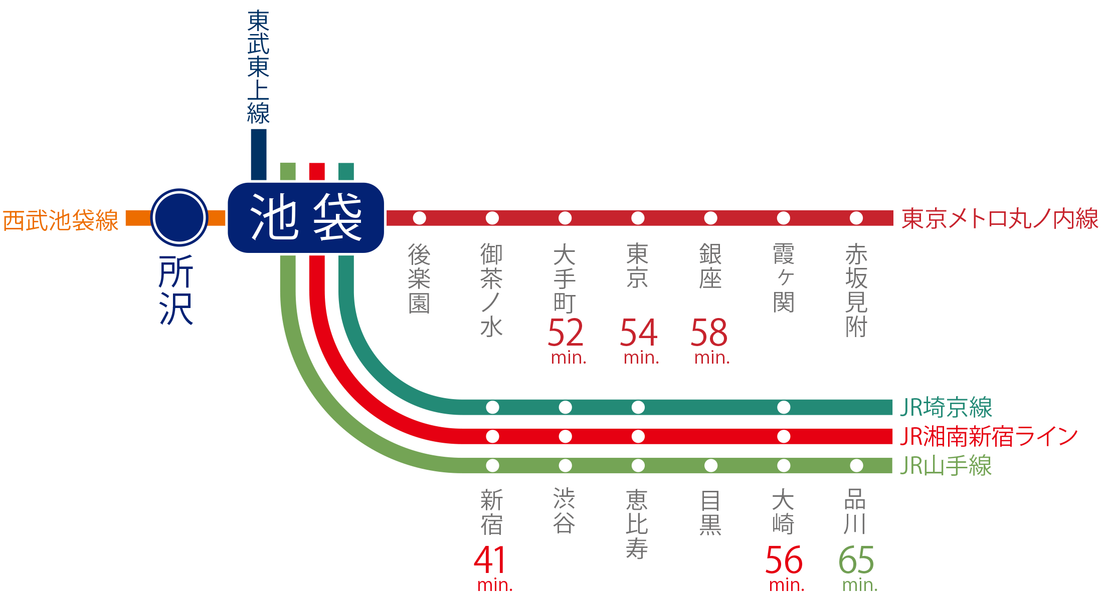 路線図