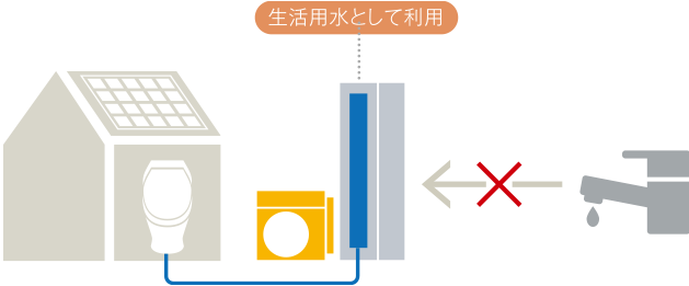 断水した場合の概念図