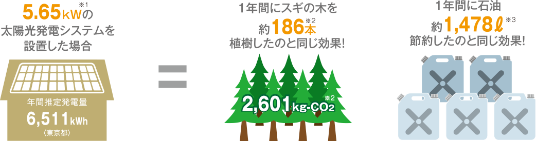 資源節約の概念イラスト