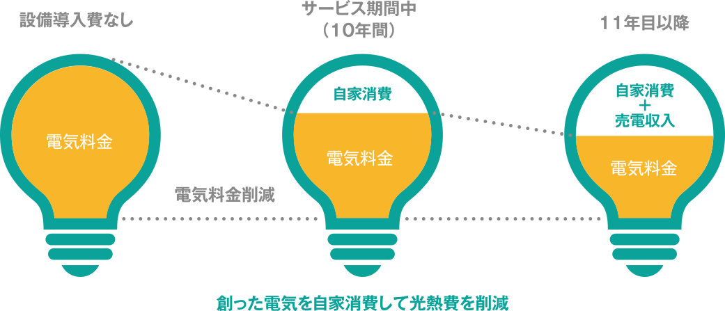 光熱費の概念イラスト