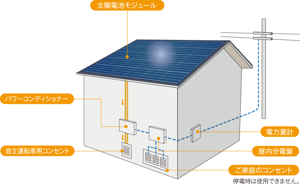 非常用電源の概念イラスト