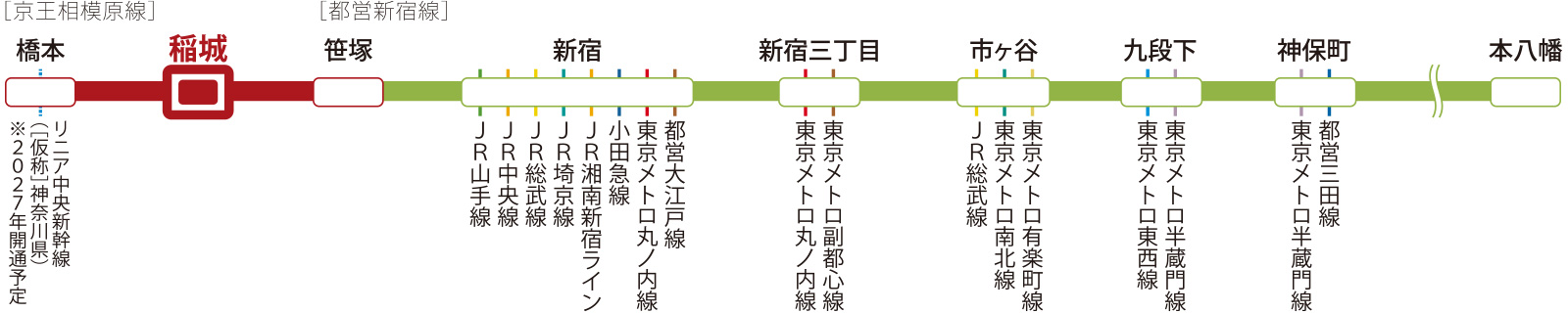 路線図（分数）