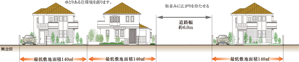 概念図