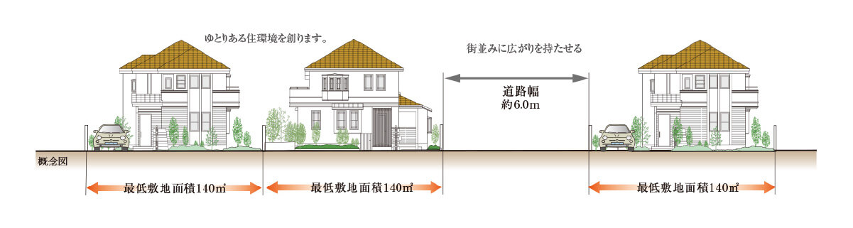 概念図