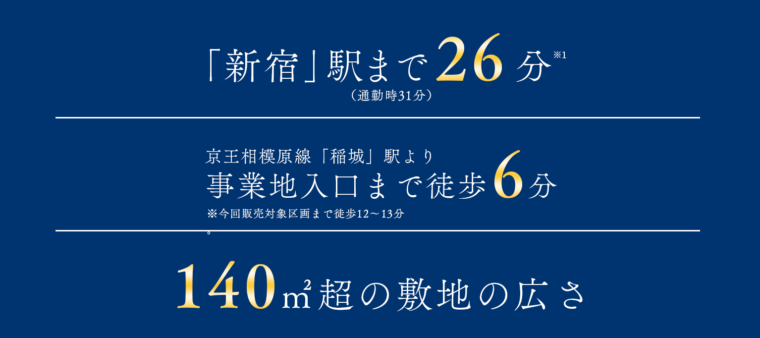 「新宿」駅まで26分/京王相模原線「稲城」駅より事業地入口まで徒歩6分/140㎡超の敷地の広さ