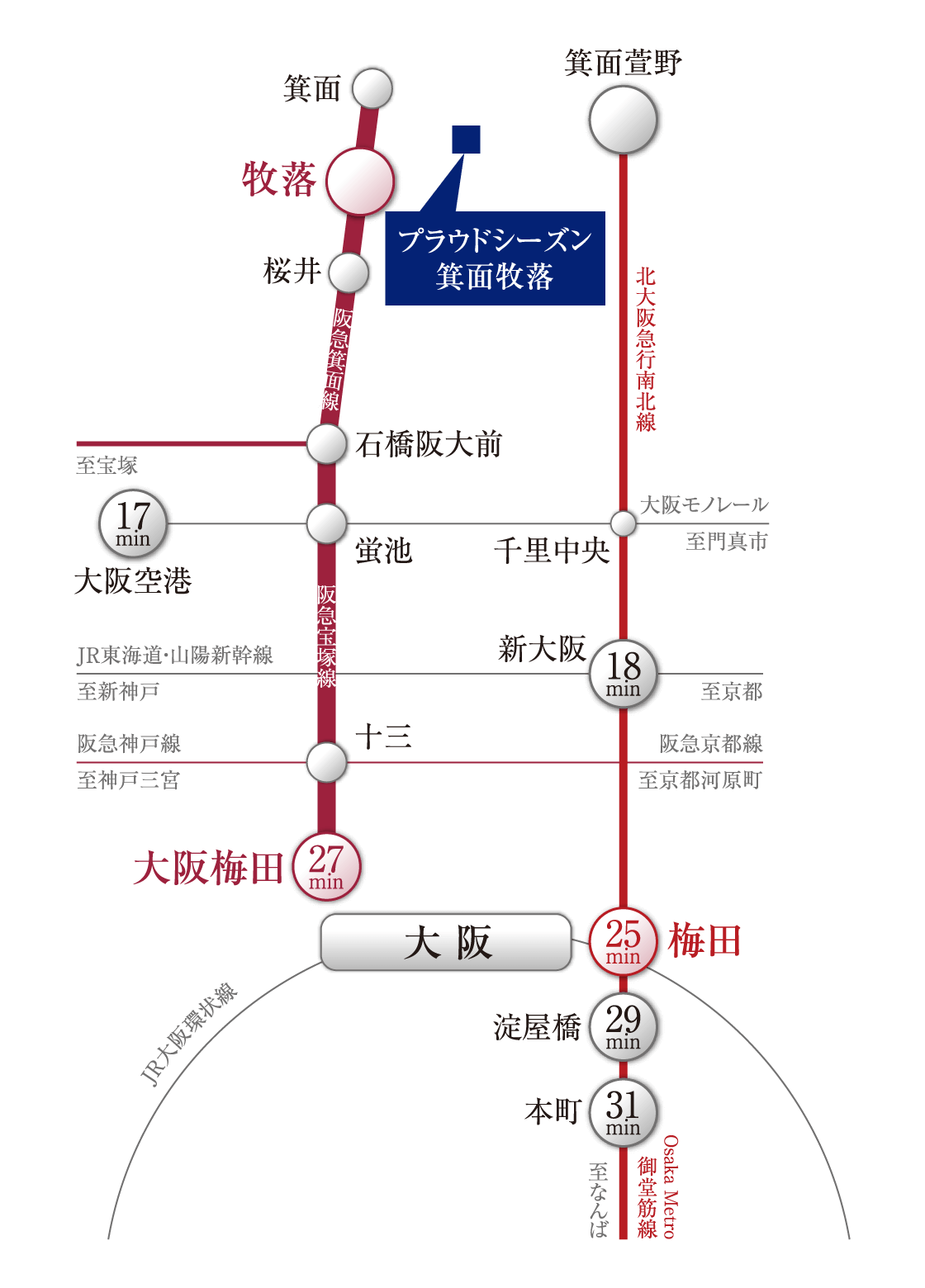 路線図