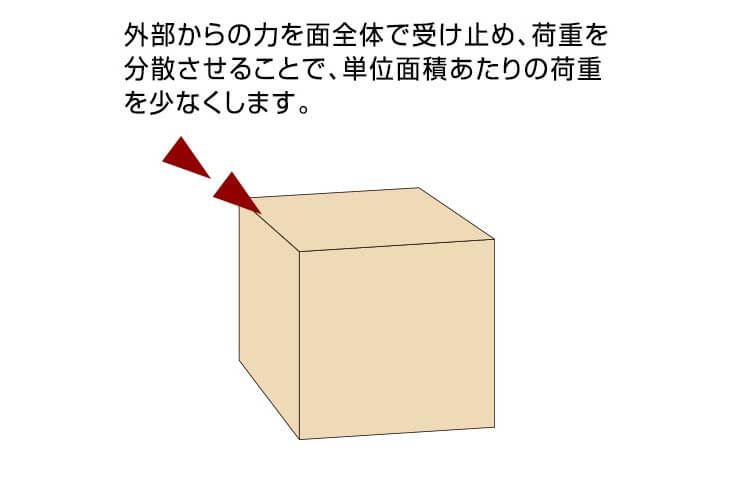 イメージイラスト
