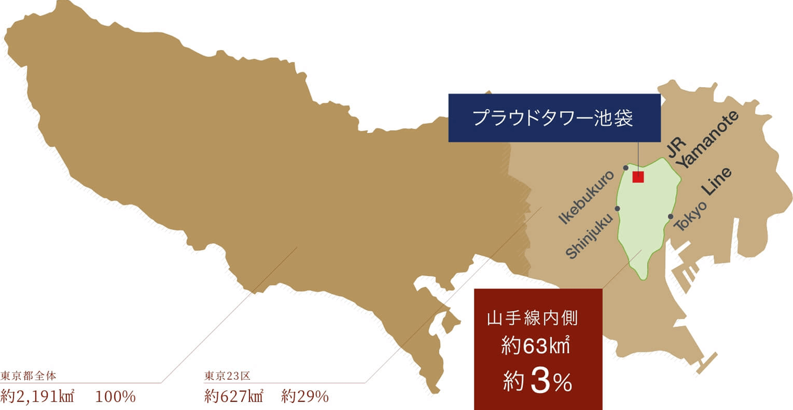 東京都。山手線内側 約63㎡ 約3%