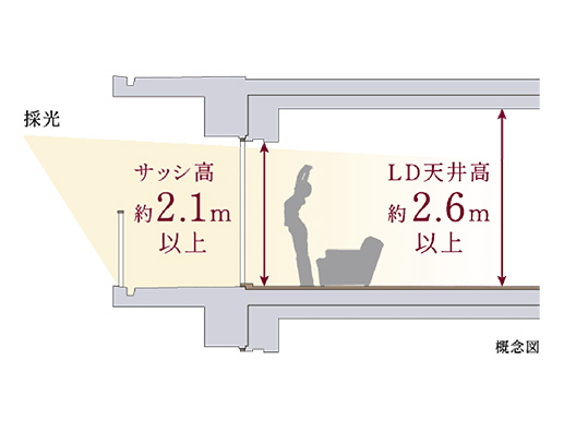 解放感が広がるハイサッシ
