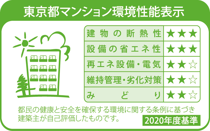 東京都マンション環境性能表示