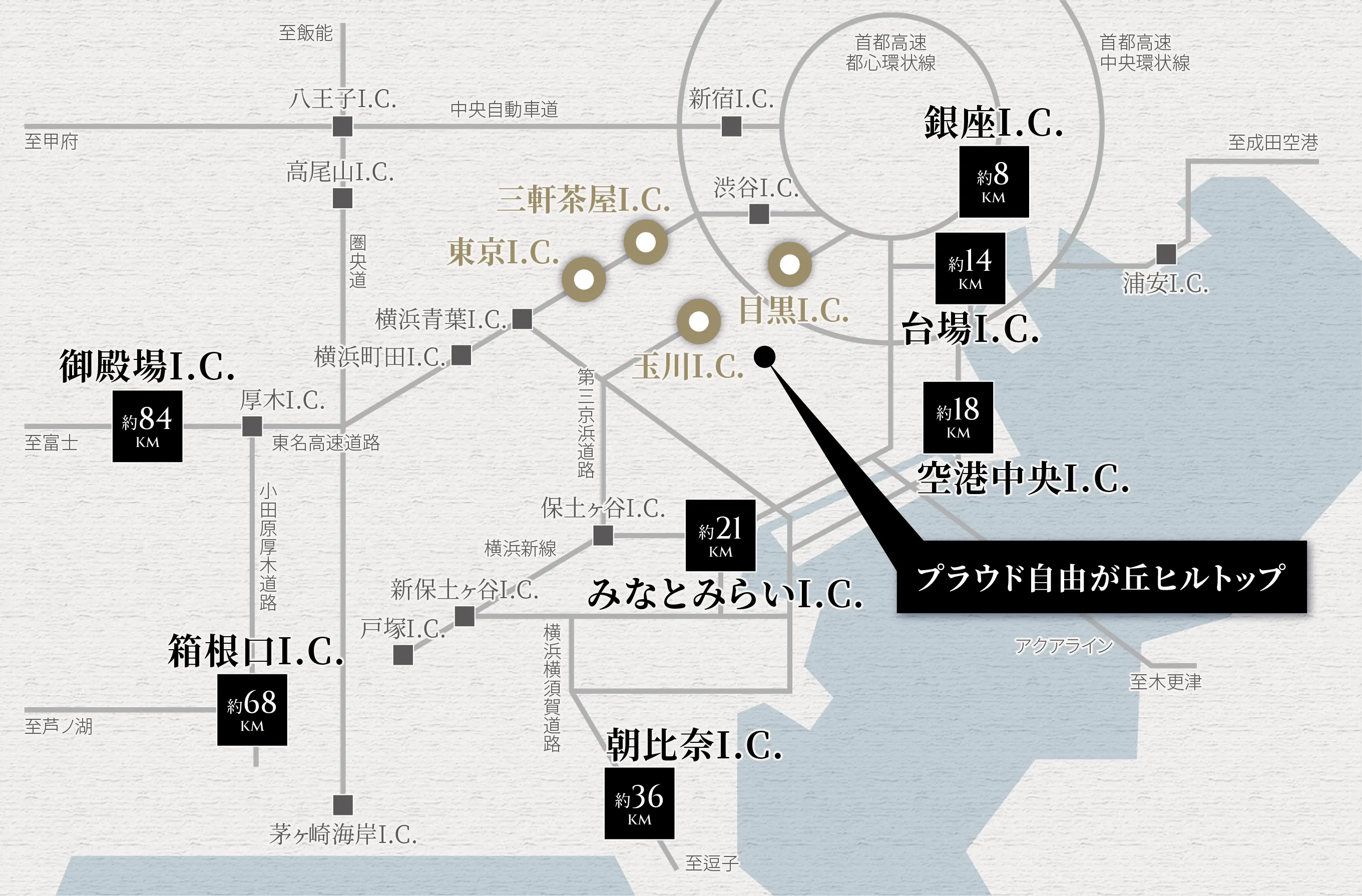 高速道路概念図