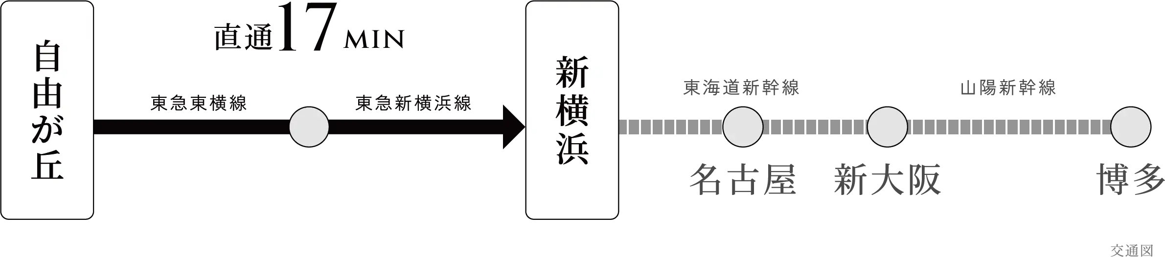 交通図