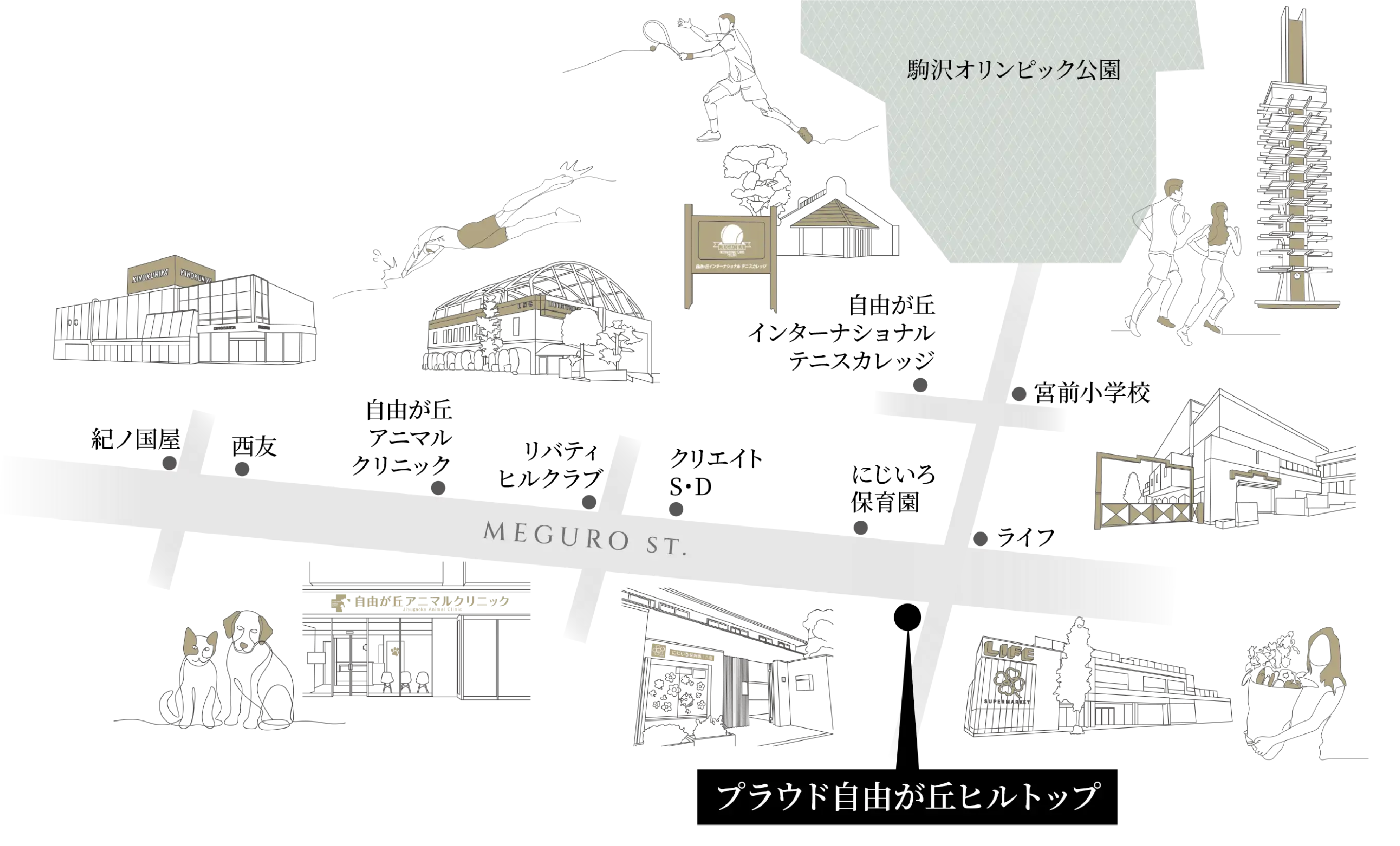 現地周辺概念図