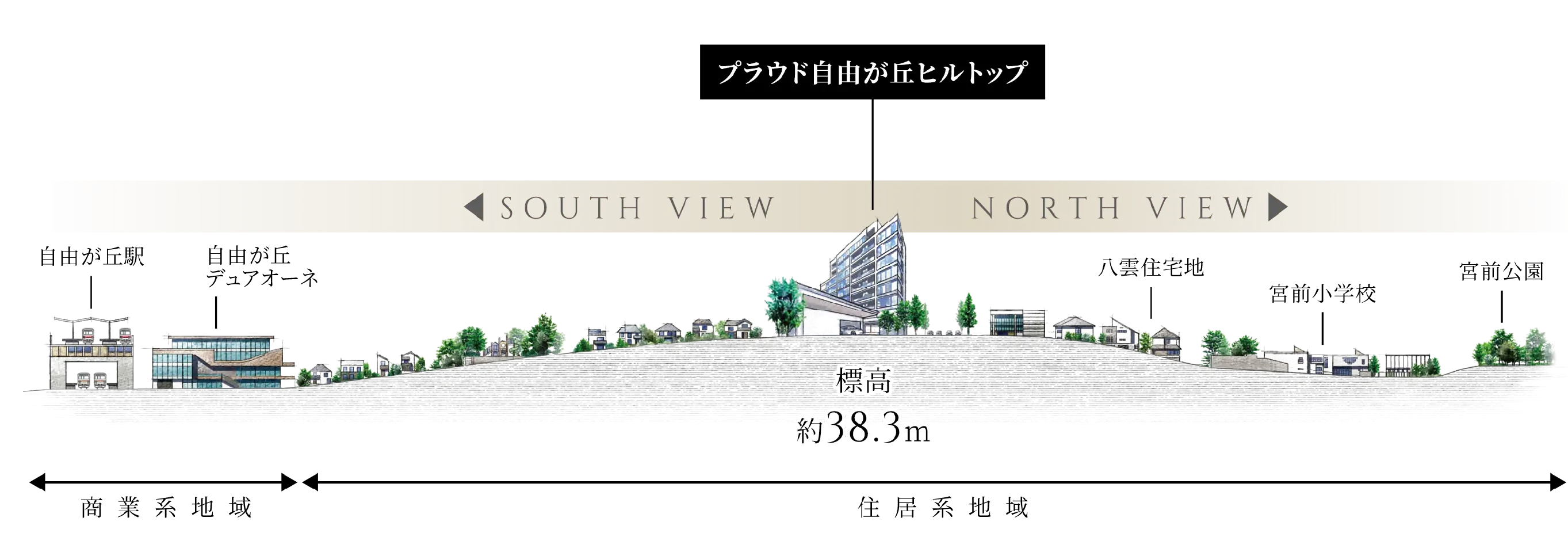 高低差概念図 ※NORTH VIEWはAt、A、D、Er、Fr、Grタイプのみ