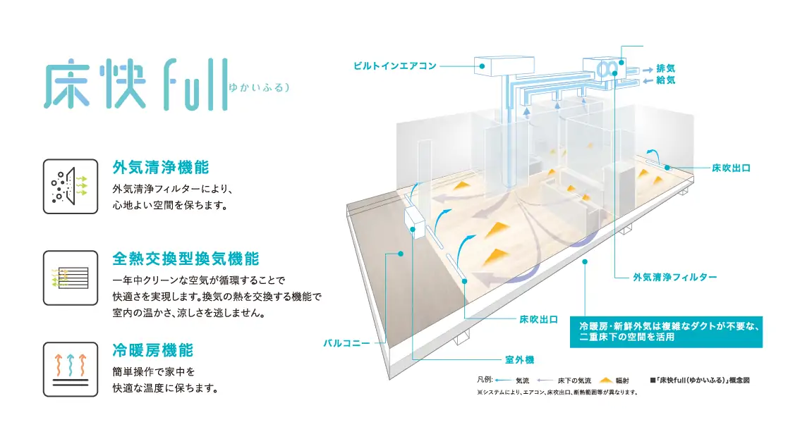 ゆかいふる概念図