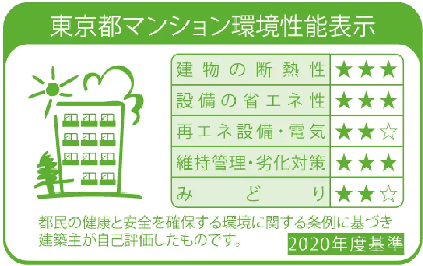 環境性能表示ラベル
