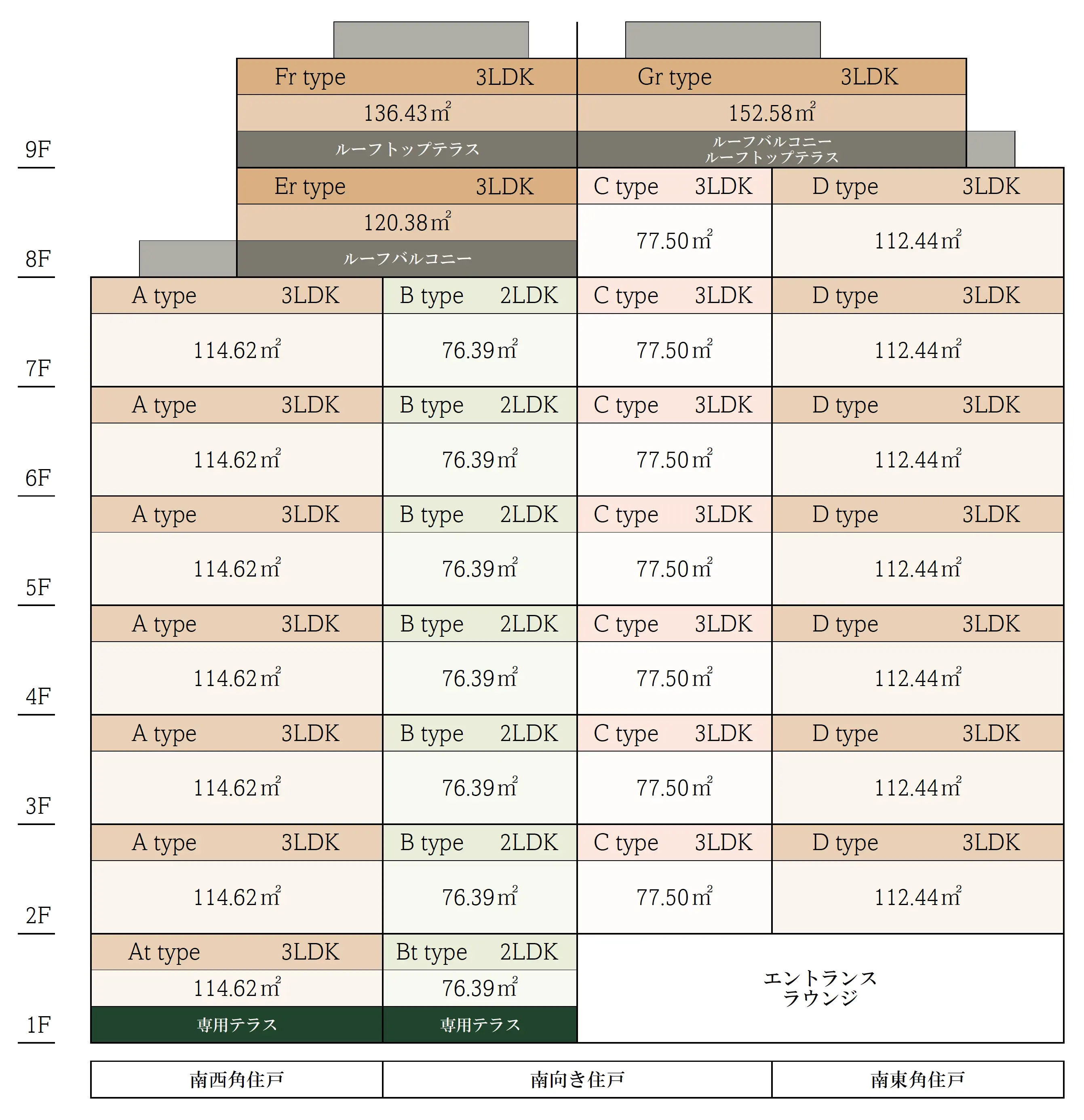 100㎡超住戸中心のプラン
