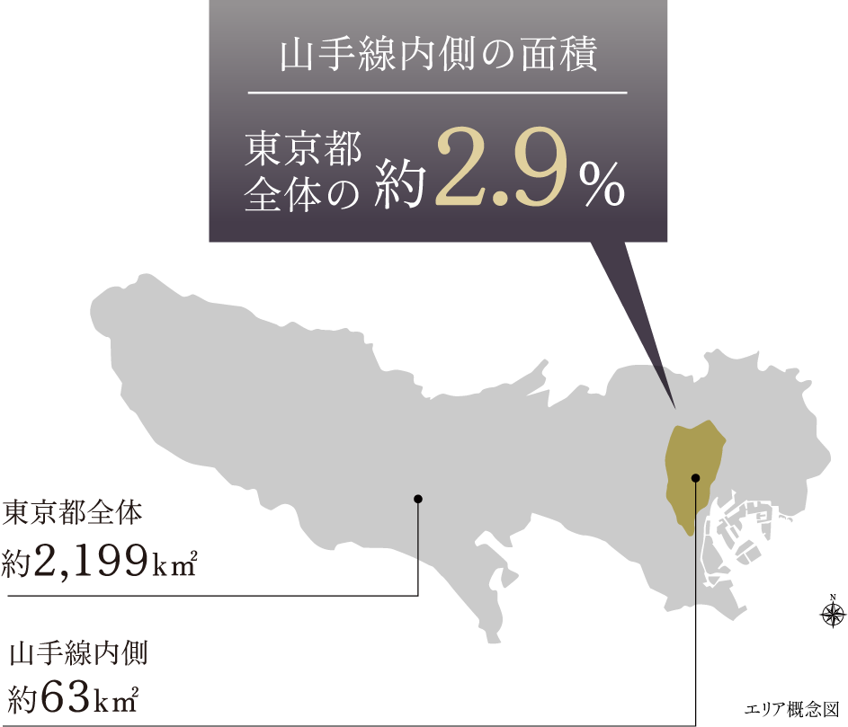 山手線内側の面積
