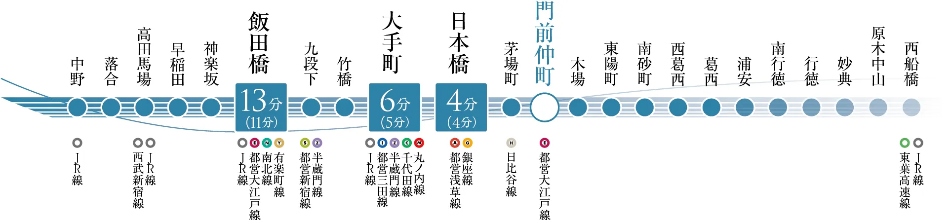 東西線路線図