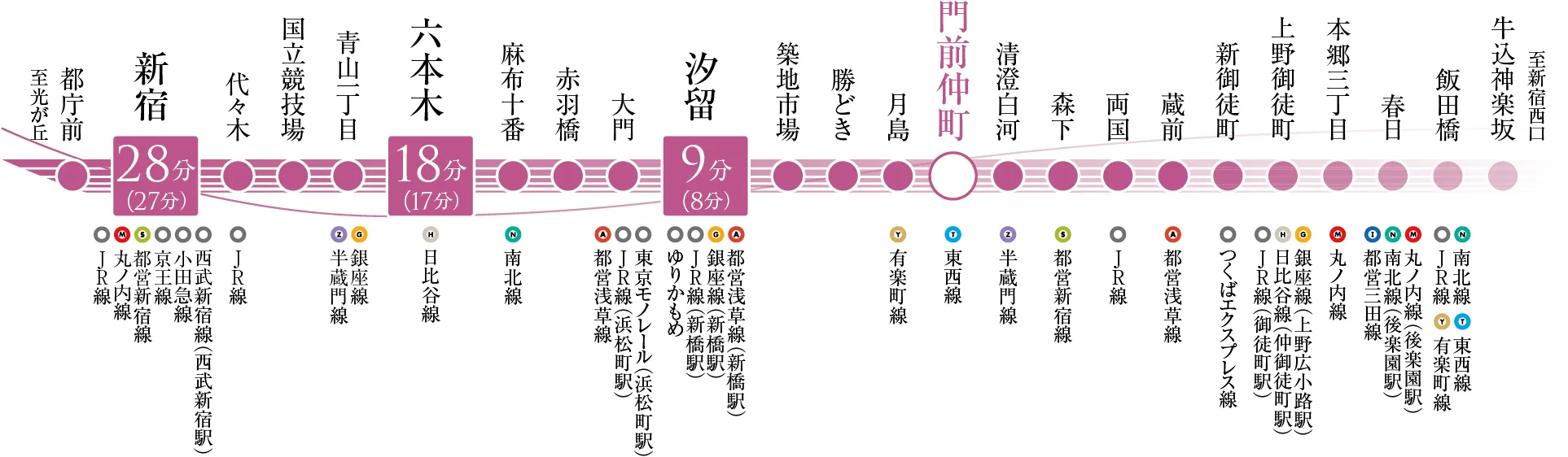 大江戸線路線図
