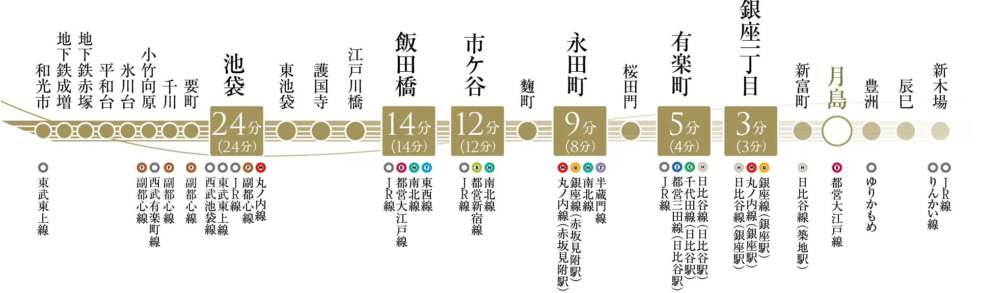 有楽町線路線図