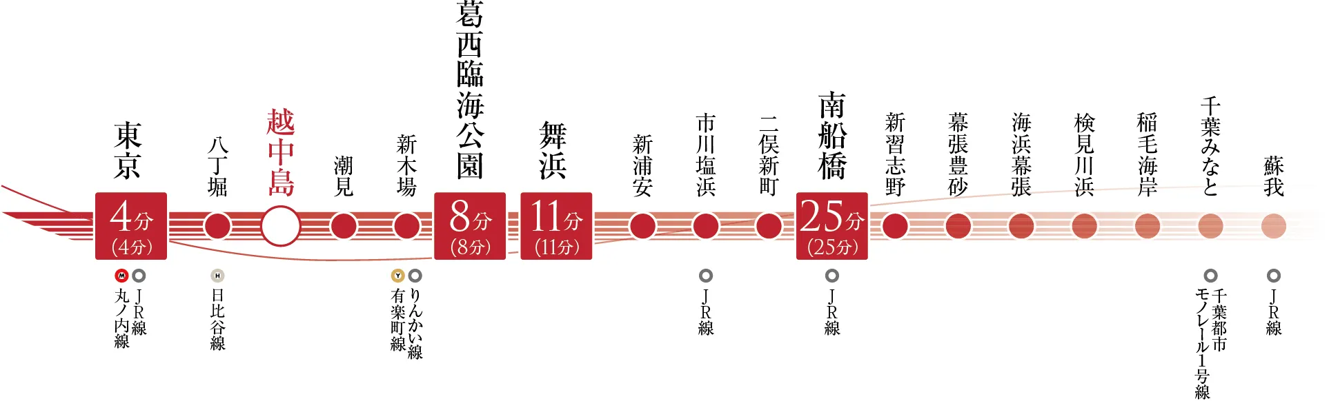 京葉線路線図