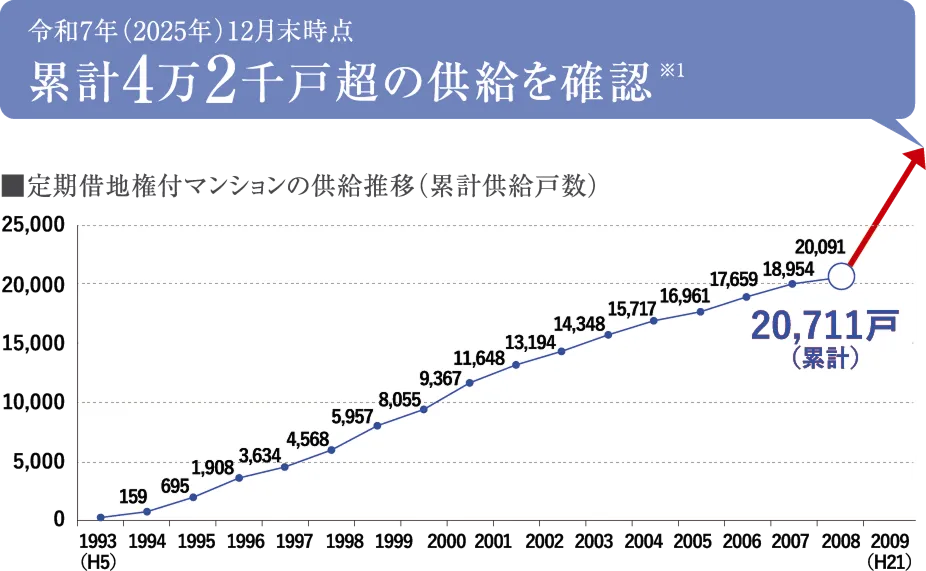 概念図