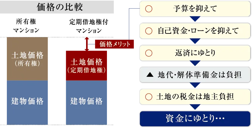 概念図