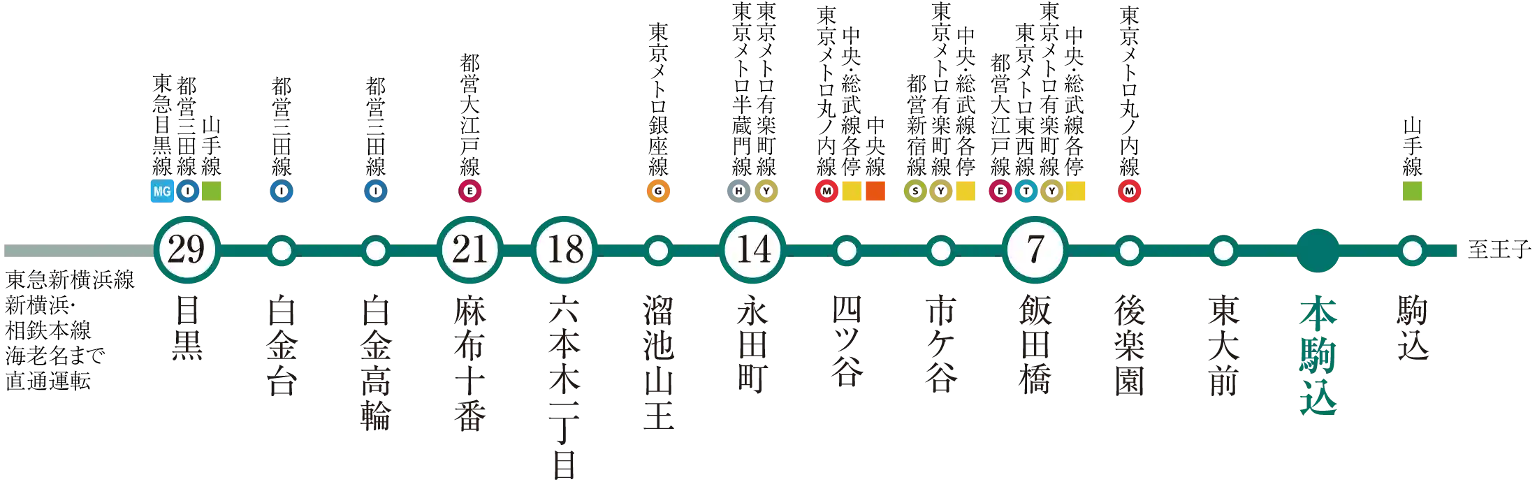 路線図