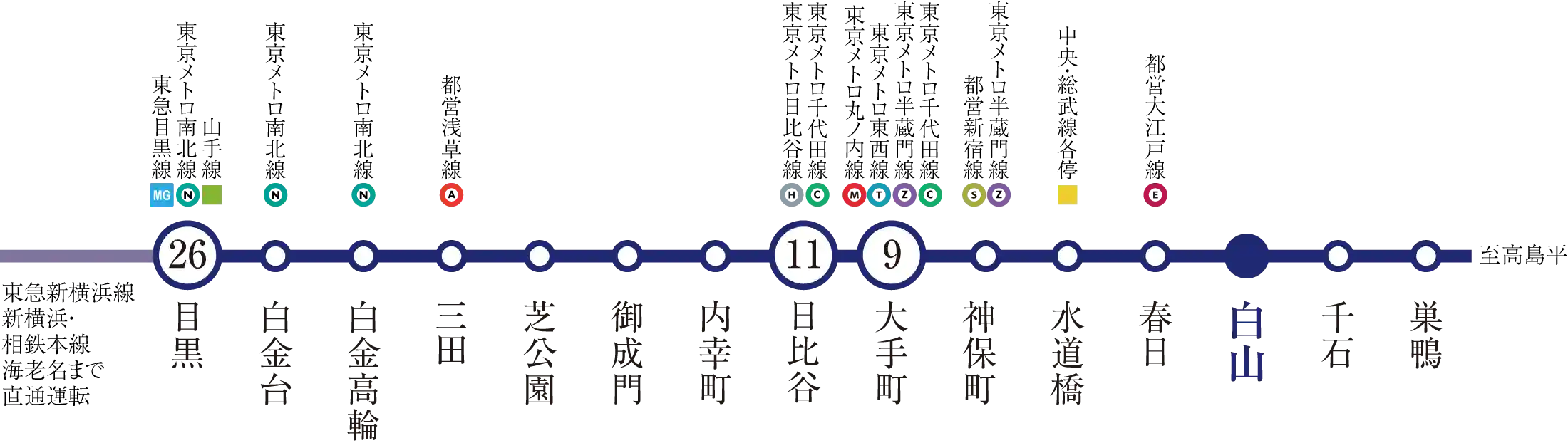路線図