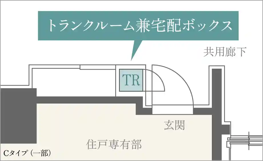 Cタイプ（一部）